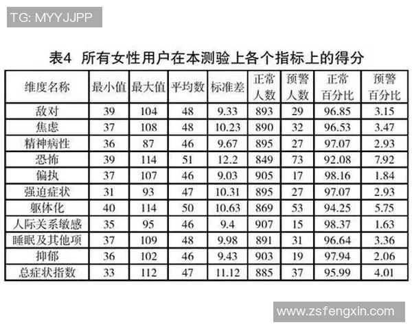 数据分析V5中的心理素质表现及其对分析结果的影响探讨