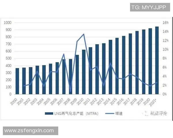提升数据分析团队在LNG项目中的协作表现与效率研究 提升数据分析团队在LNG项目中的协作表现与效率研究