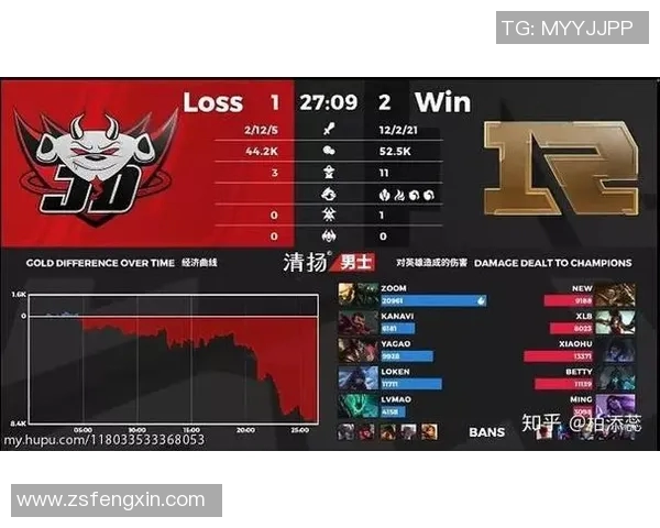 深入分析V5战队区域防守策略在电竞实时数据中的应用与效果 深入分析V5战队区域防守策略在电竞实时数据中的应用与效果