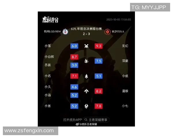 电竞实时数据国际邀请赛TES战队比赛经验分析与表现点评