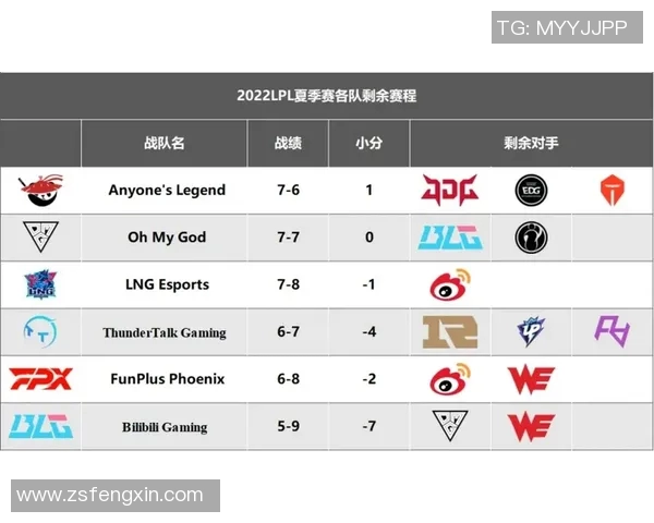 热议英雄联盟LNG战队配合变革带来的新机遇与挑战分析 热议英雄联盟LNG战队配合变革带来的新机遇与挑战分析