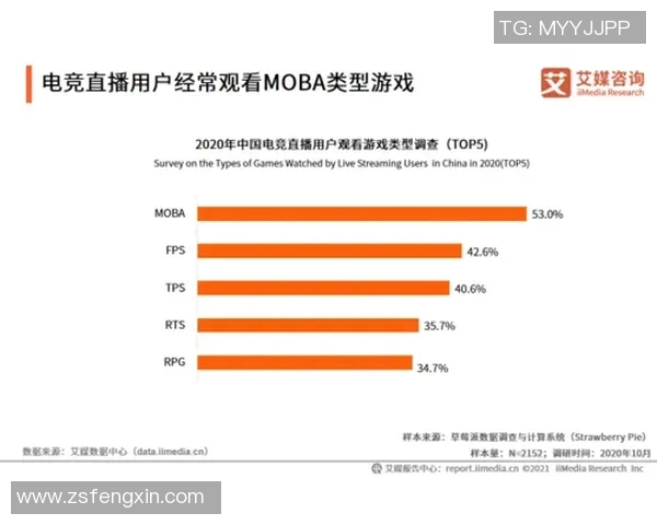esports数据LNG战队在电竞实时数据全明星赛中的状态表现分析与点评