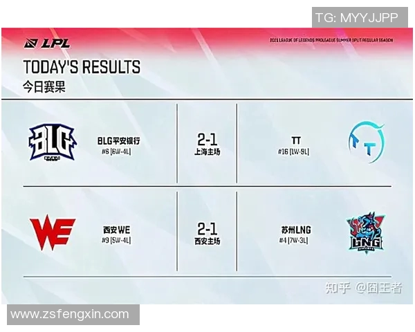 esports数据国际邀请赛积分榜更新WE战队以86分稳居第一名